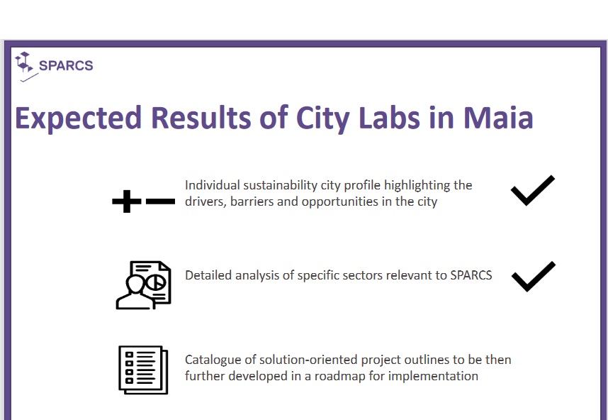 City Lab Maia: On-site Strategic Week – 2nd Round of Interviews